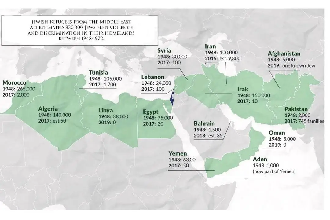 exodus-of-jews-from-the-middle-east-1948-v0-rczz9imjlgma1.jpg