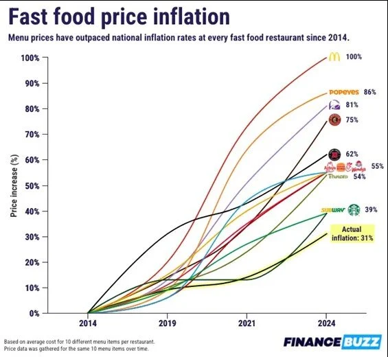 Fast Food Inflation.webp