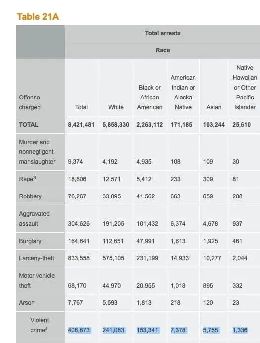fbi-violent-crime-by-race-2016.webp