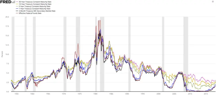 fed rate.webp