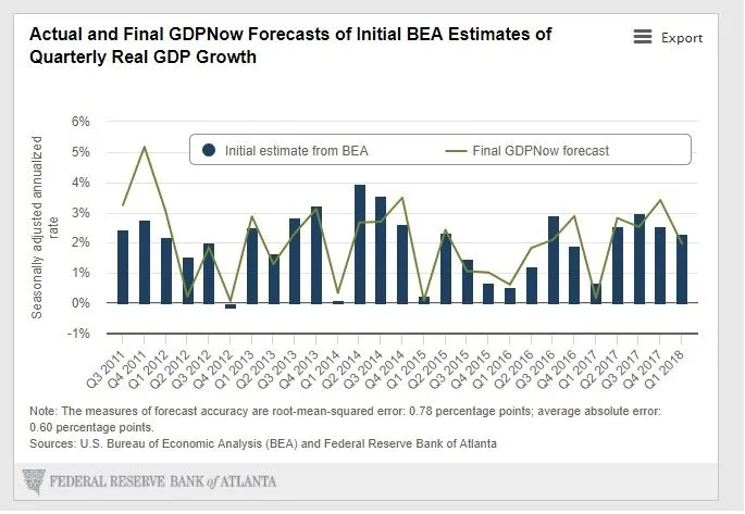 fed res of atlanta.webp