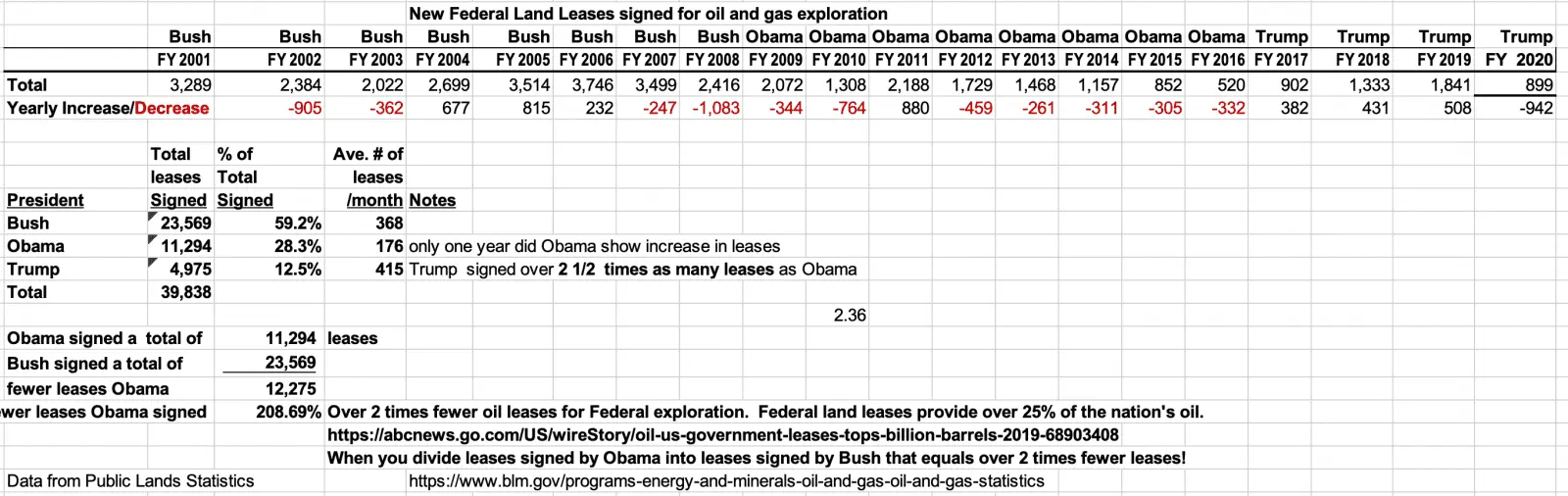 Fed_oil_leasesasof2022.webp