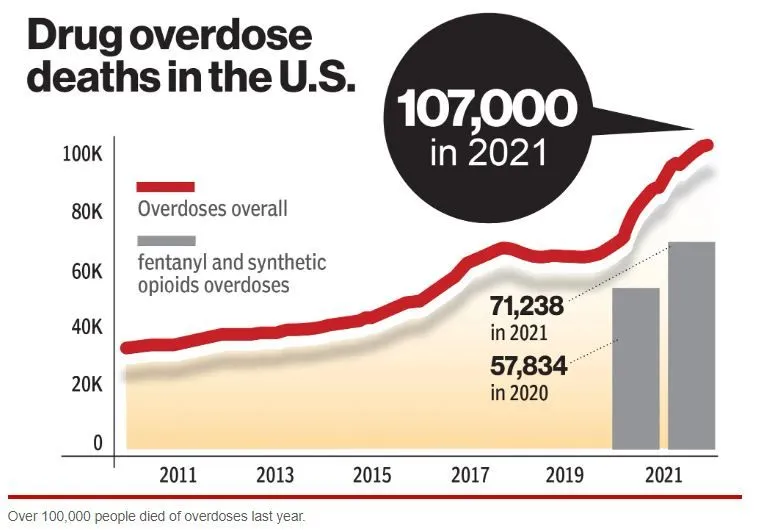 fentanyloverdosecrisisdemsdontcare.webp
