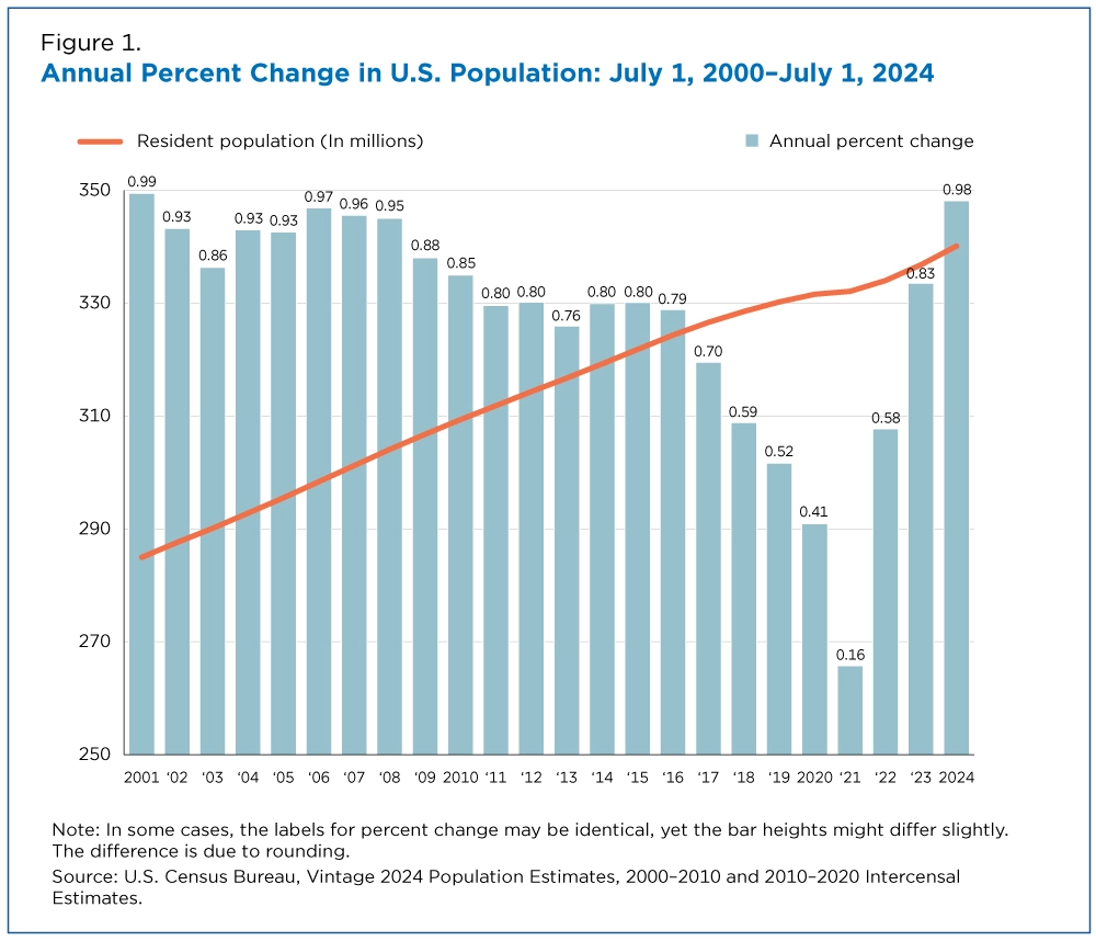 figure-1-population-estimates.webp