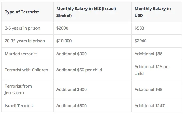 Financial Assistance Schedule.webp