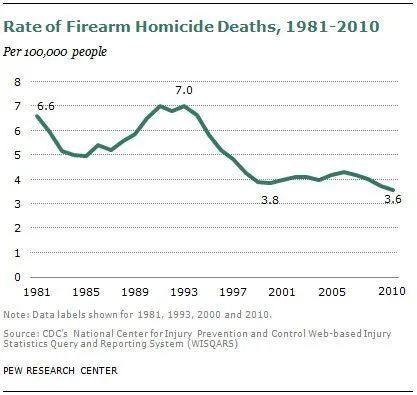 firearm_homicide_deaths.png.webp