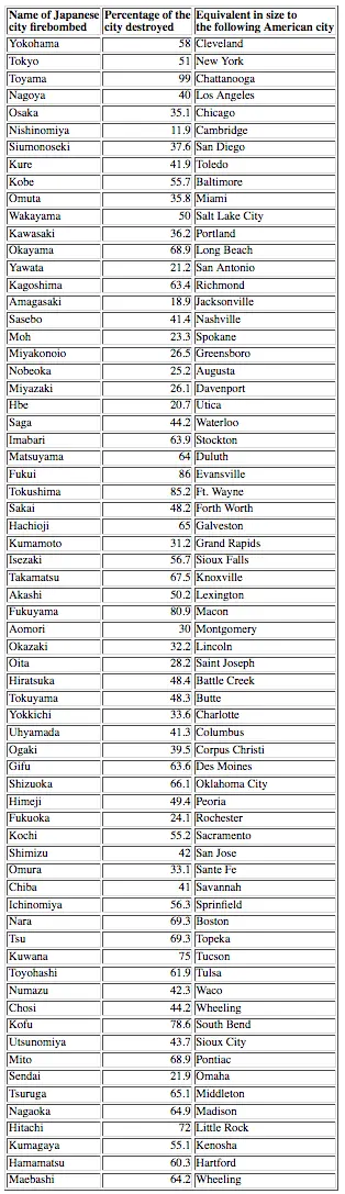Firebomb Destruction List..webp