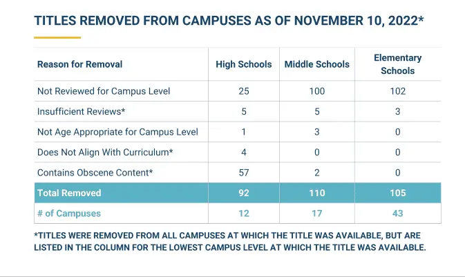 FireShot Capture 003 - Nov 14, 2022 Board of Trustees - Frisco ISD, TX - friscoisdtx.new.swagi...png