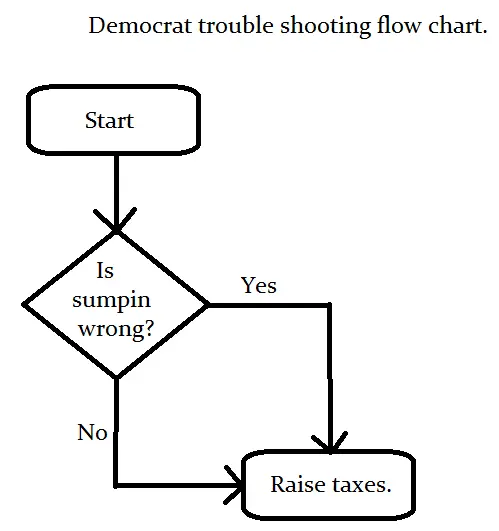 flow chart 1.3.webp