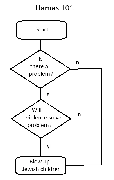 flow chart 2.4.webp