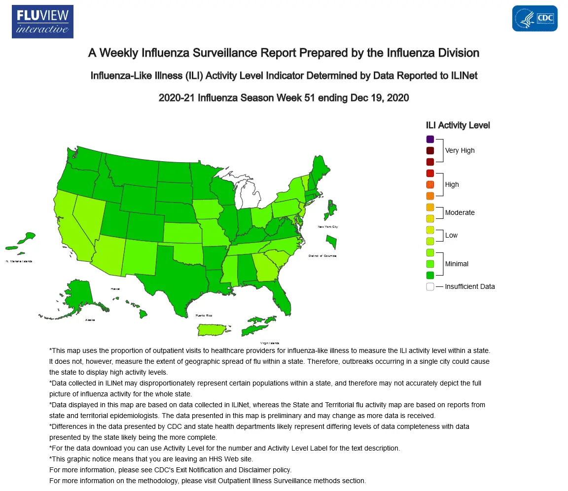 flu 2020.webp