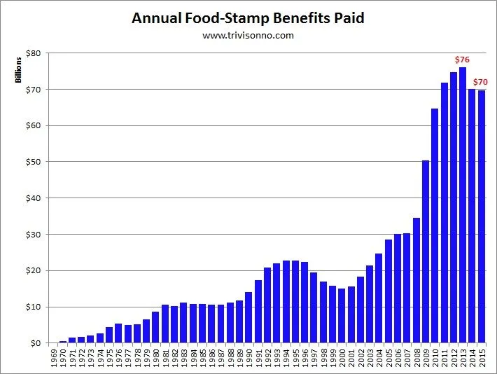 Food-Stamps-Annual-Benefits.webp