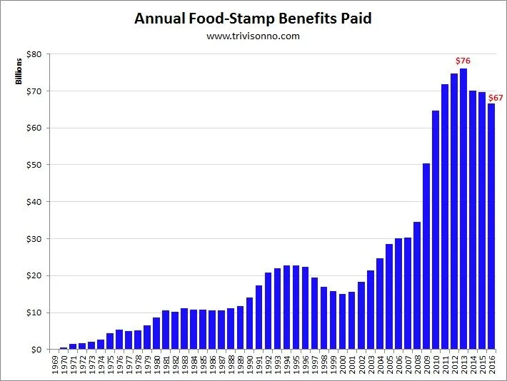 Food-Stamps-Annual-Benefits.webp