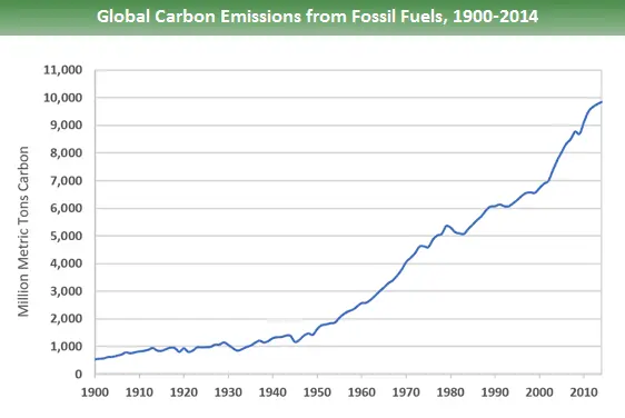 fossil_fuels_1.webp