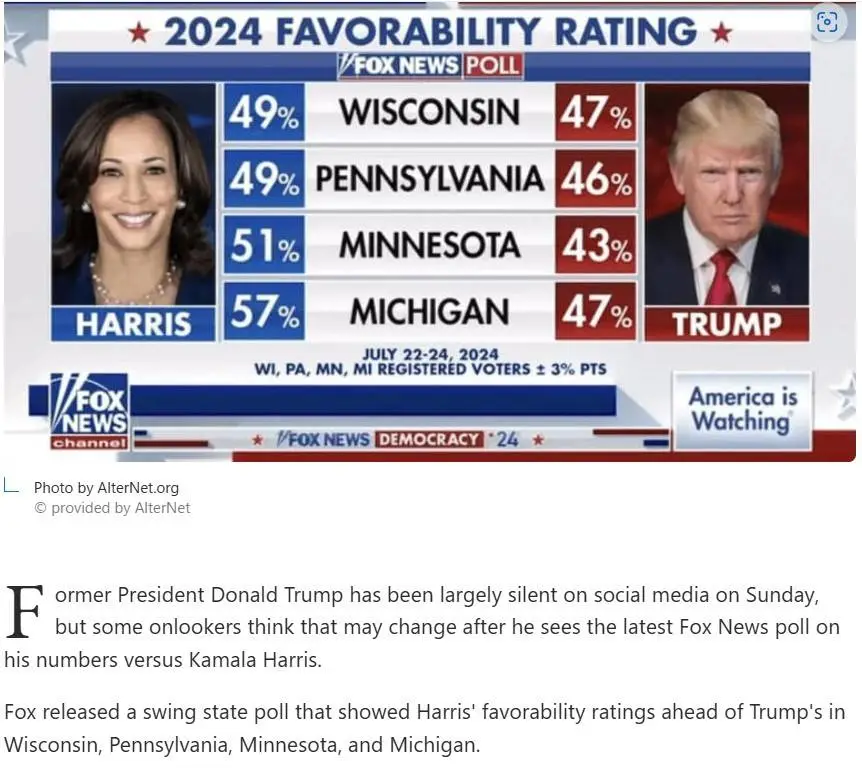 FOX Kamal poll popularity swing states.webp