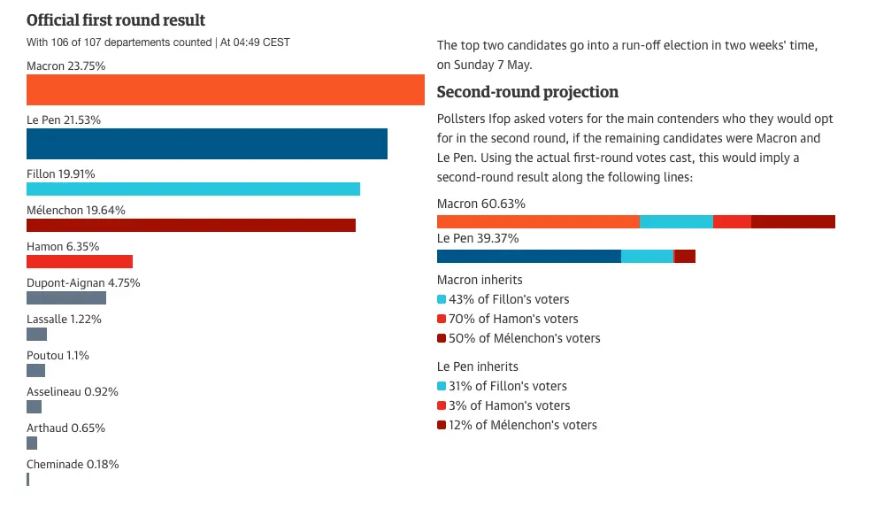 France election 2.webp