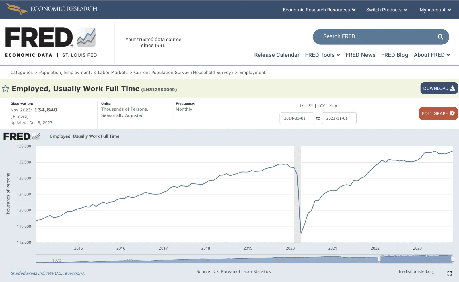 Full-time employment.webp