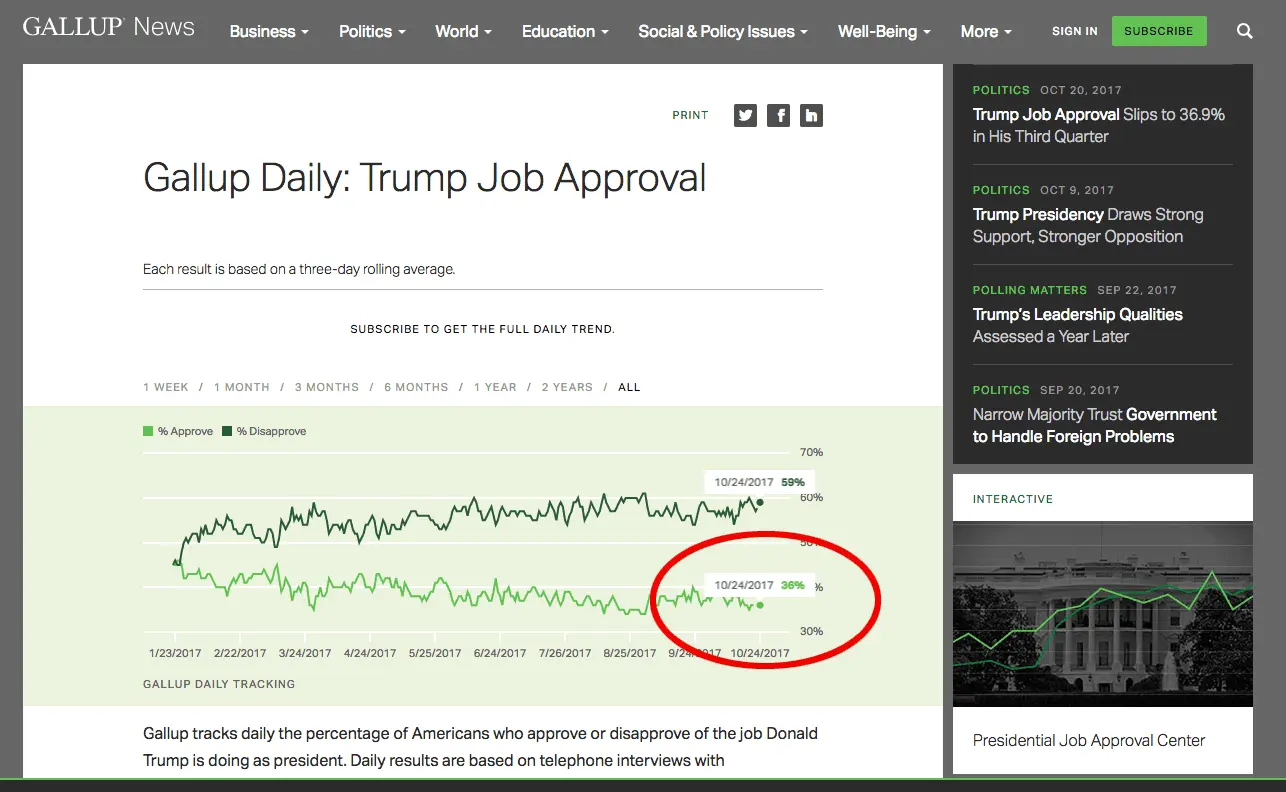 gallup.webp
