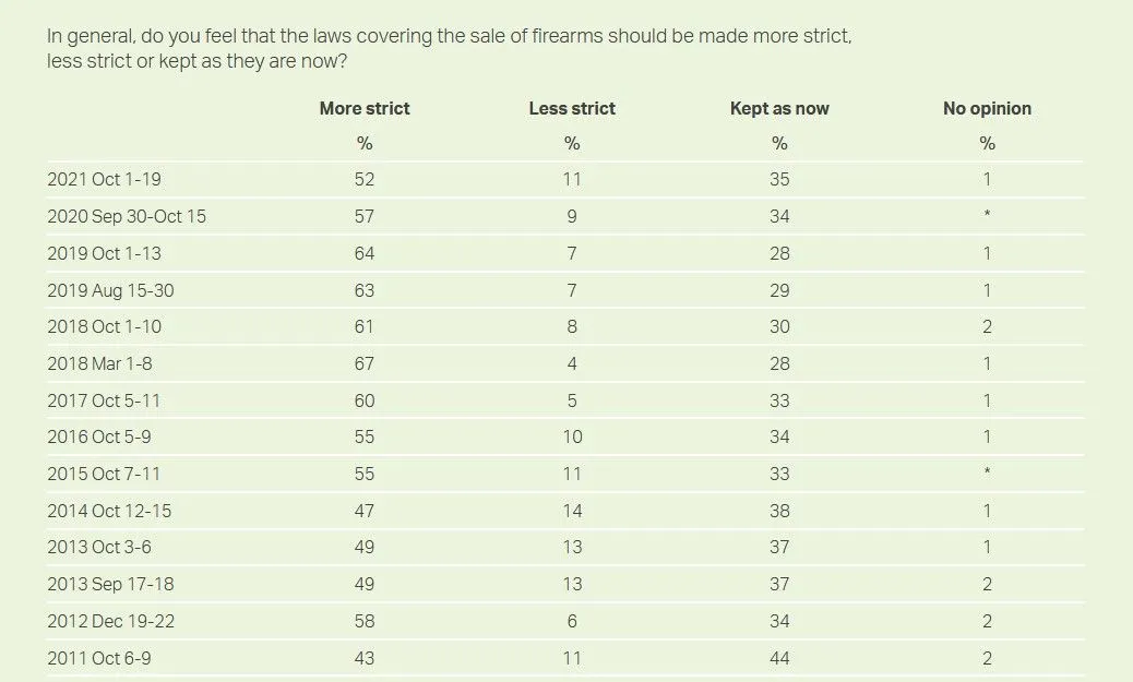 Gallup_Gun_Control_Support.jpg