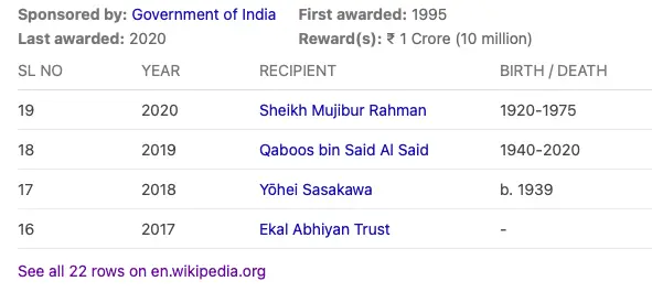 GANDHI PEACE PRIZE.webp