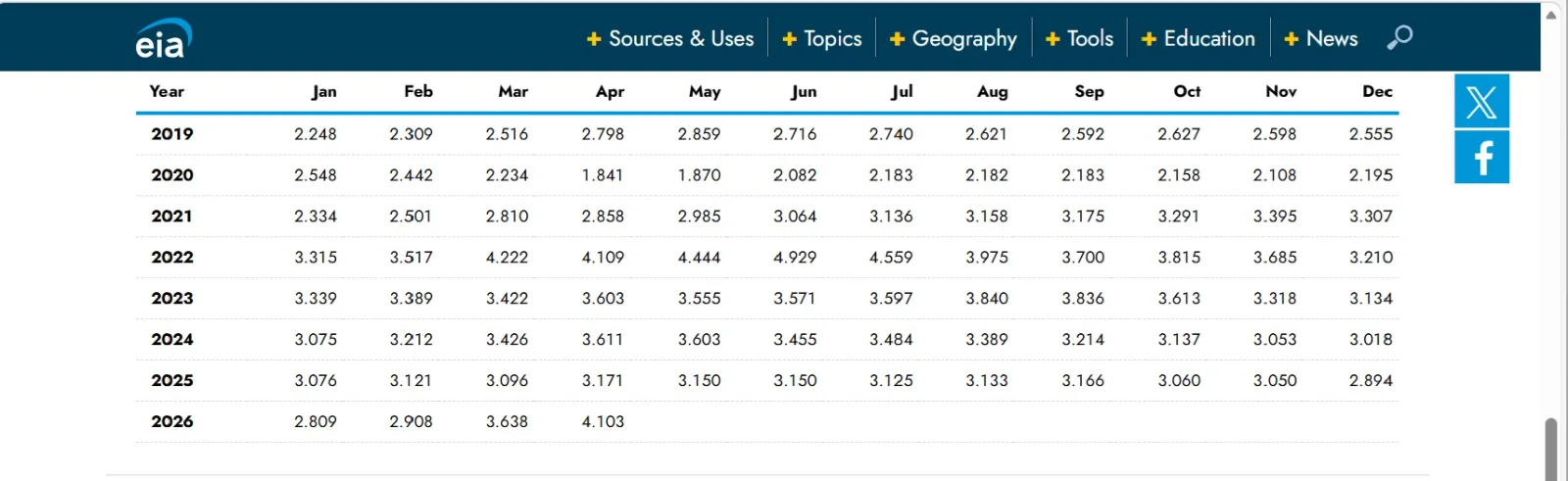 gas-chart.webp