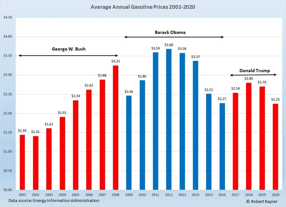 gas prices.webp