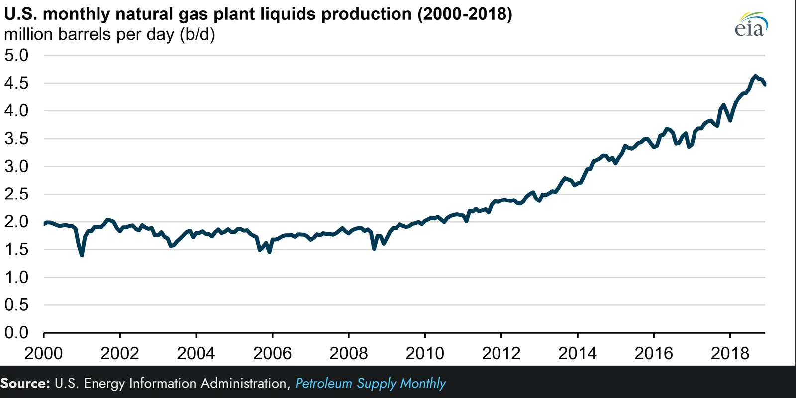 Gas to Liquid GTL.webp