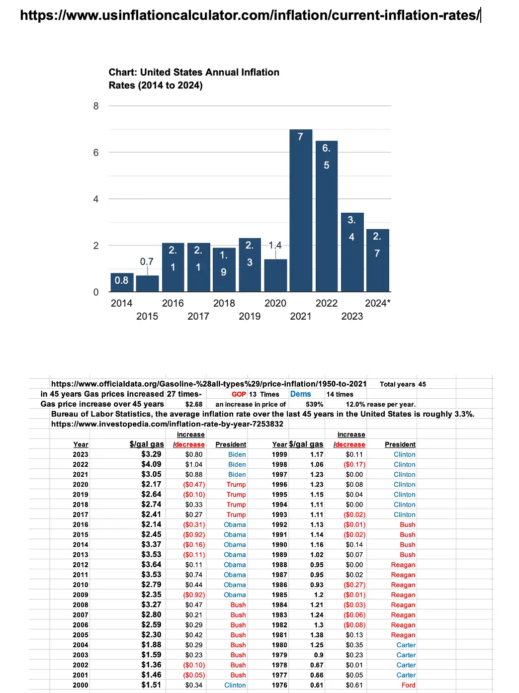 GascostVSinflation121124.webp