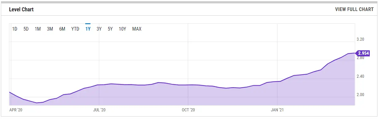 GasMarch2021.webp