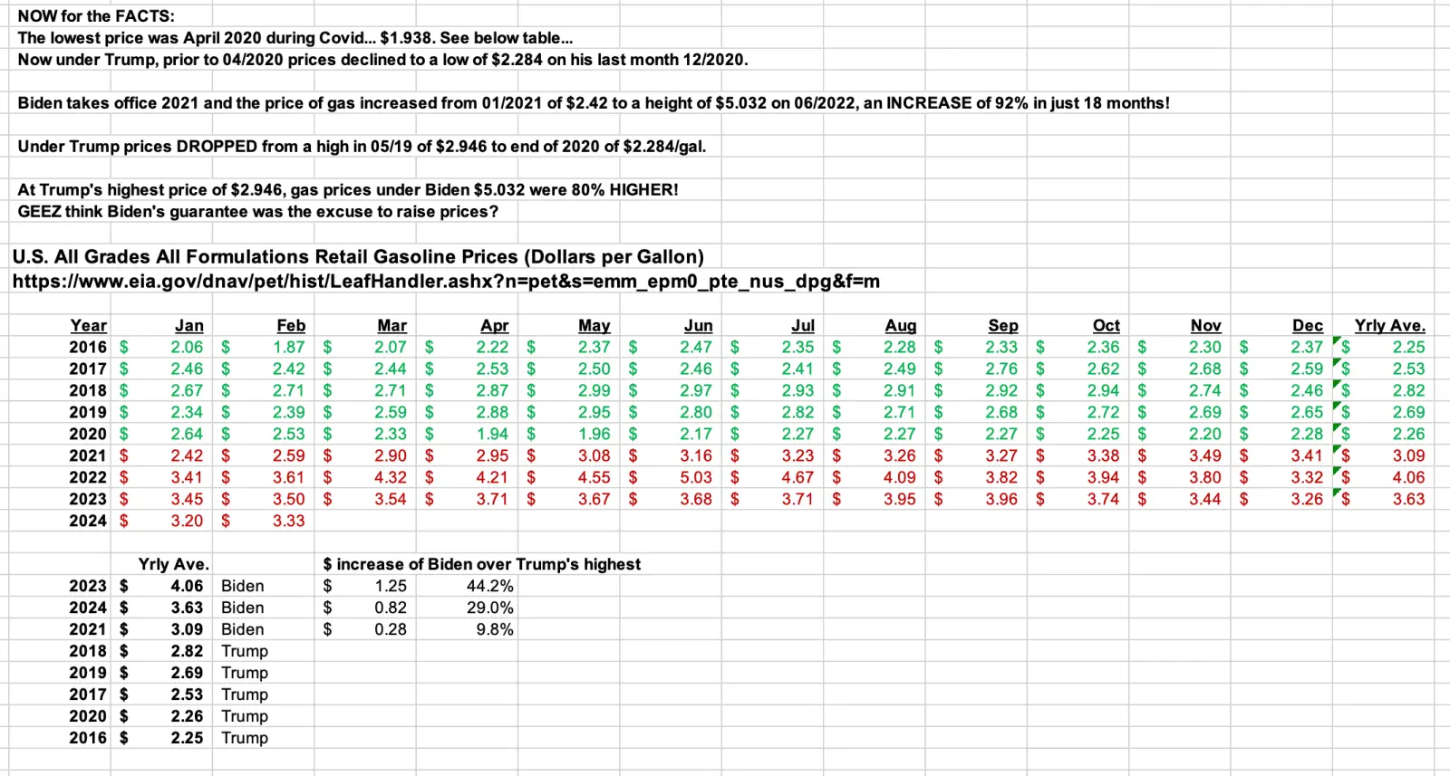Gasprice030424.webp