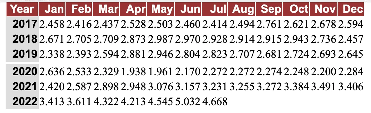 Gasprice2017.png