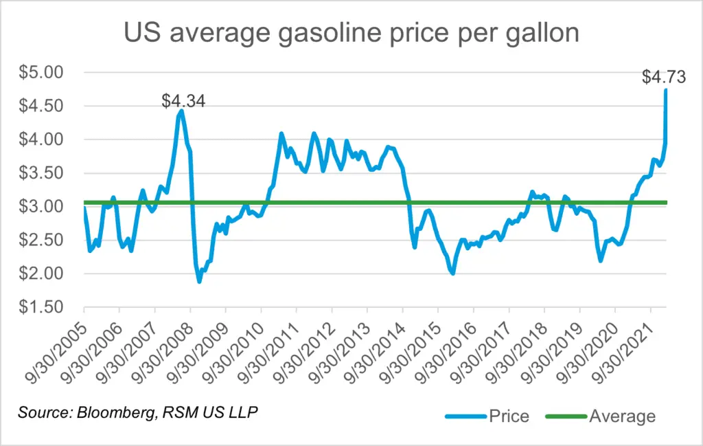 gasprices-1024x649.png