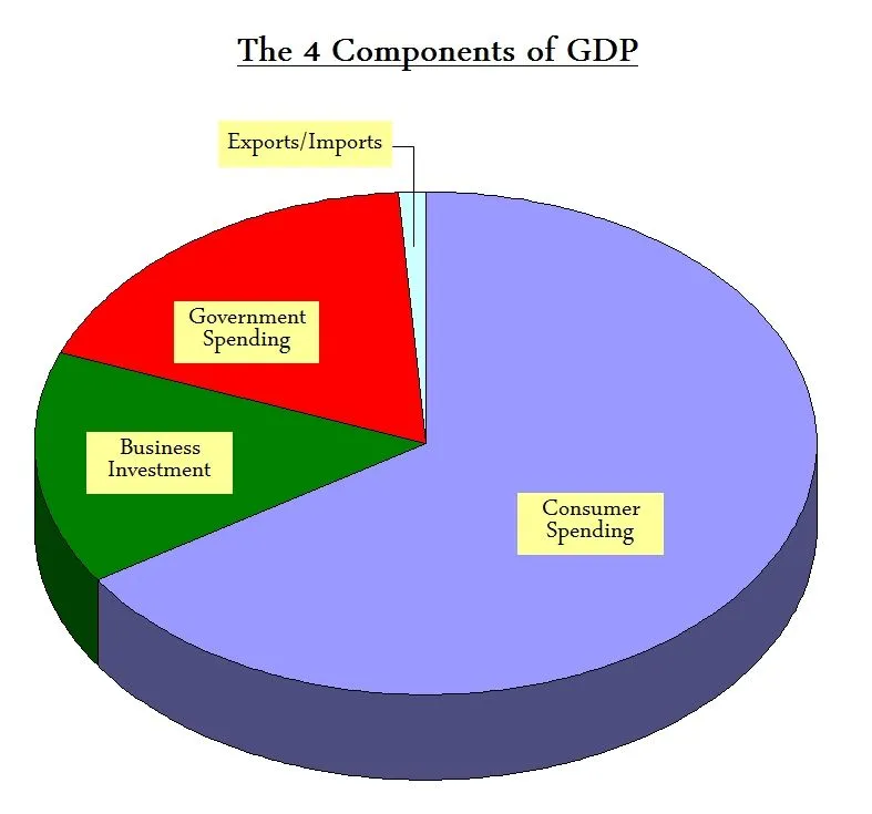 GDP-components.webp