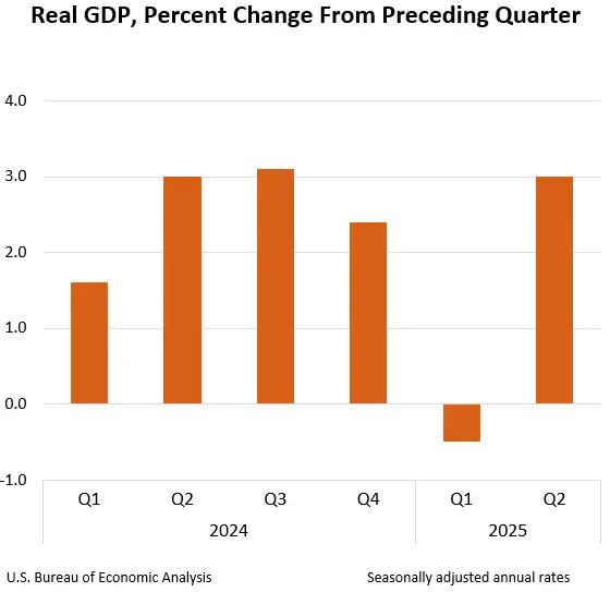 gdp2q25-adv-chart-hp.webp