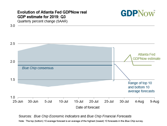 gdpnow-forecast-evolution.gif