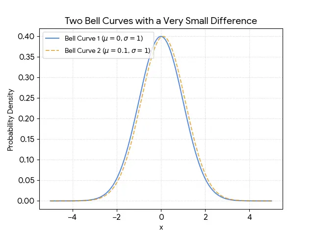 Gemini_Generated_Image Bell Curves.webp