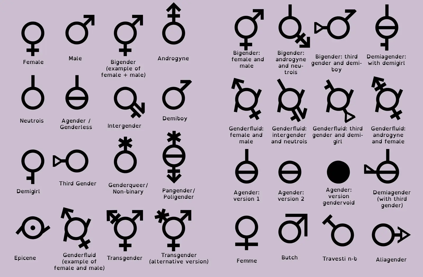 gender_symbols_by_caaloba-d81ds6u (1).webp