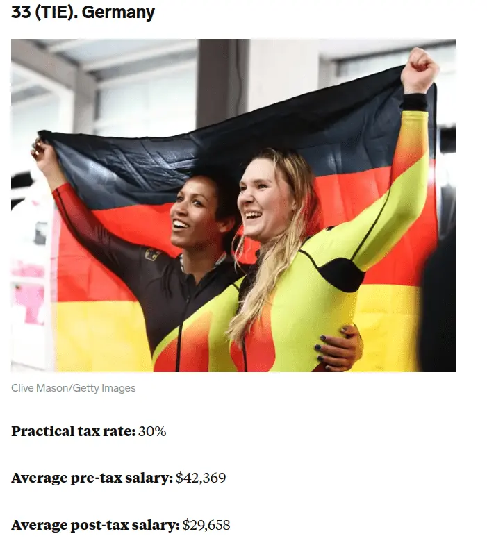 germanycostwage.webp