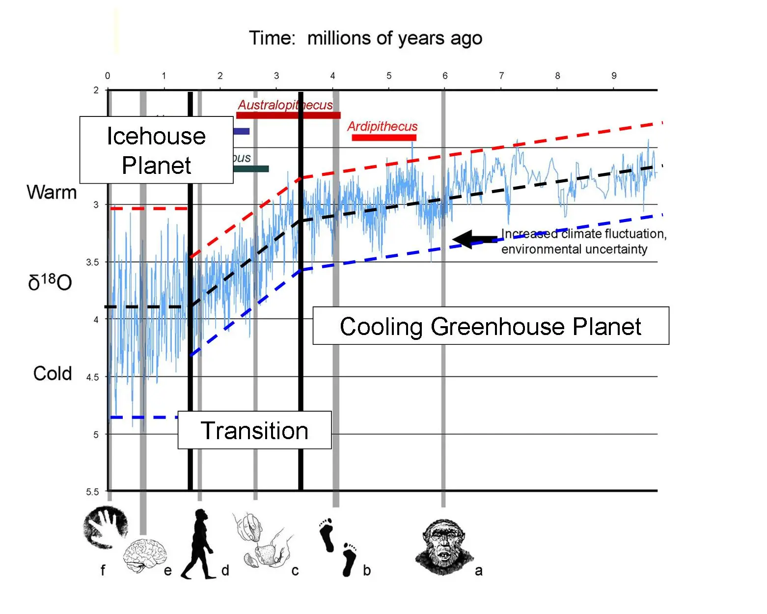 glacial mininum and interglacial maximum.webp