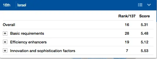 Global Competitiveness Index.webp