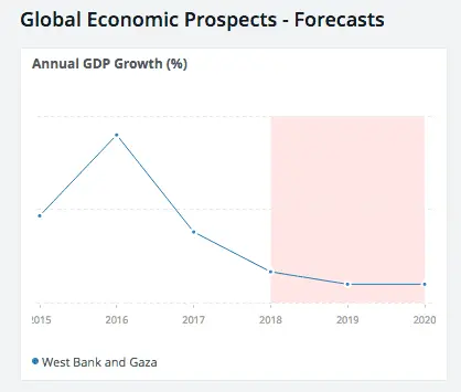 Global Economic Prospects WB & G.webp