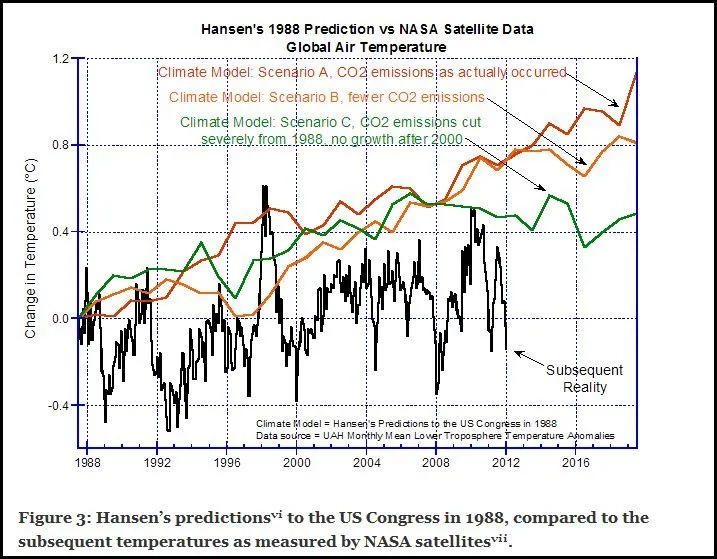 Global Temp REALITY.webp