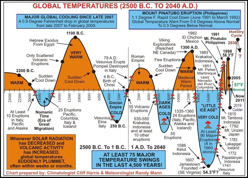 Global Temp Trends.webp