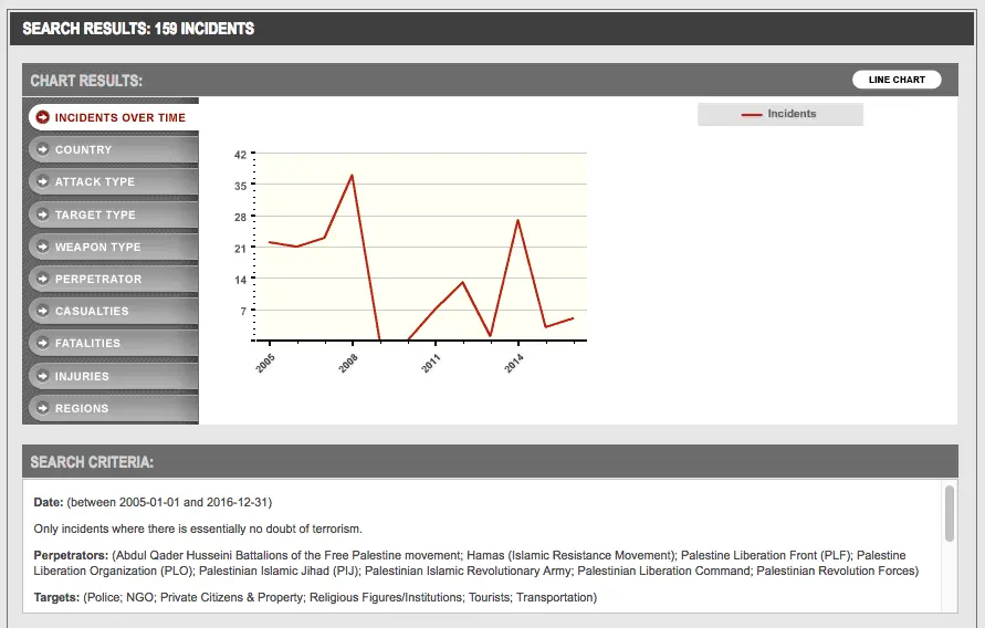 Global Terrorism Database #2.webp