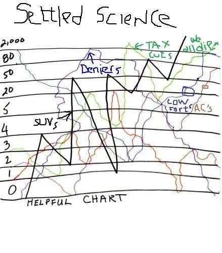 Global warming Chart.webp