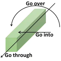 go_into-over-through2.webp