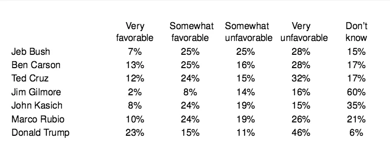 GOP favorability.webp