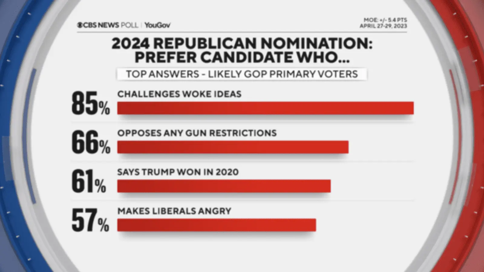 GOP Important Things.webp