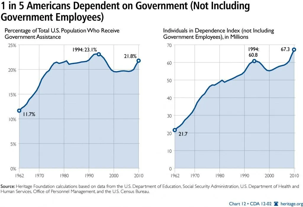 government-dependency-chart3.webp