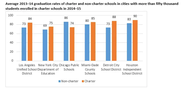 grad rate chart 3.webp